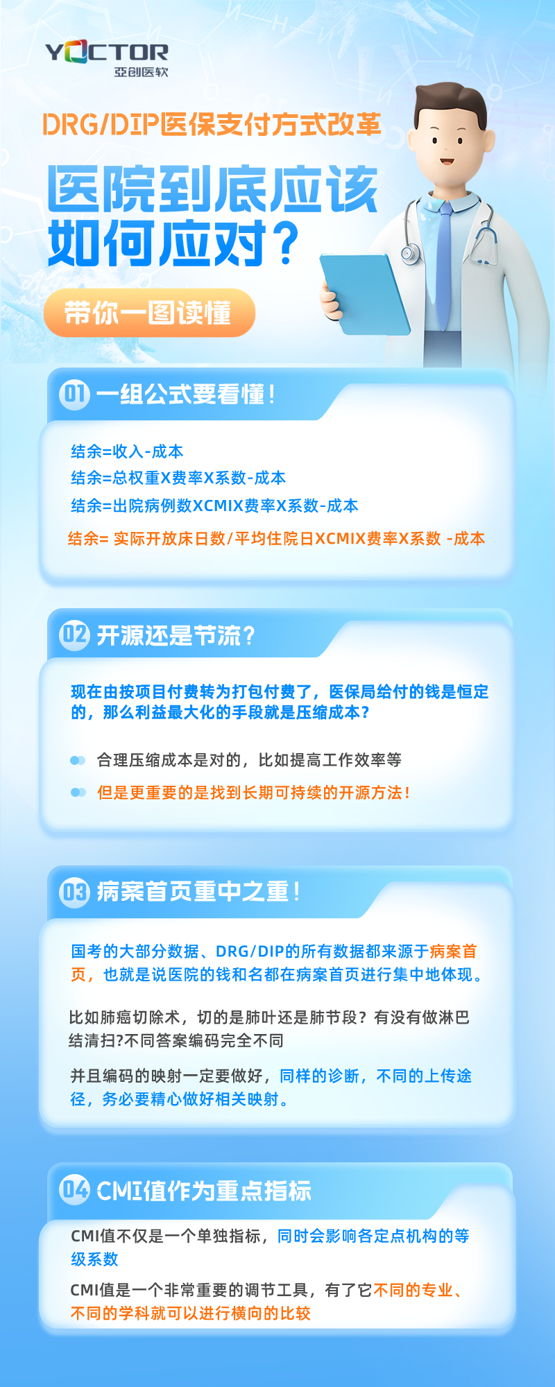 医院到底应该如何应对DRG/DIP医保支付方式改革？